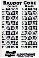 Punched Paper  Message Code