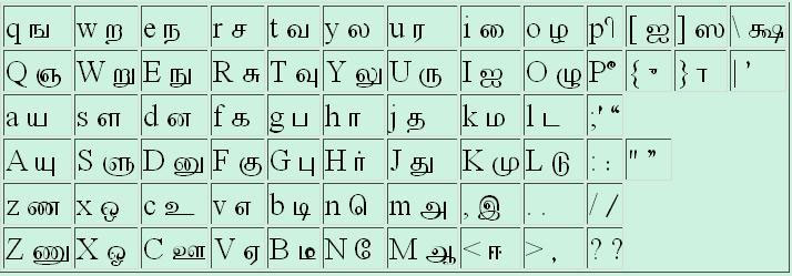 Bamini Tamil Font Free Download For Windows 7 Ultimate