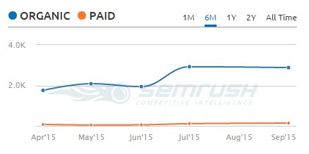 Quality Link Building Done Right | Ranking Elite