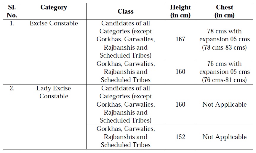 Erecruitment West Bengal Police Excise Constable Recruitment