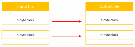 Transform a file on Windows