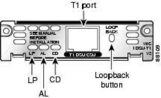 cisco loopback test ethernet cisco loopback test ethernet