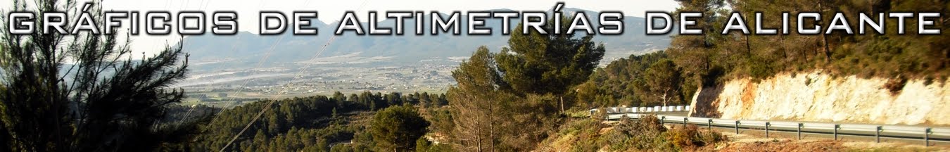 Altimetrías de Alicante
