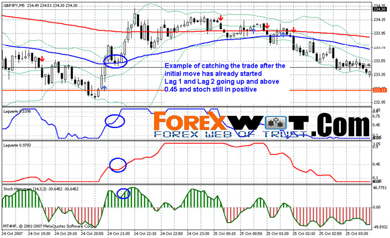 offshore forex strategy trading 90