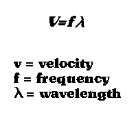 Calculating Wave Speed
