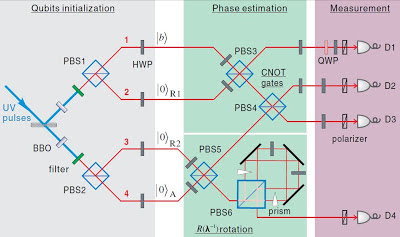 2Physics: Quantum Computer Runs The Most Practically Useful Quantum