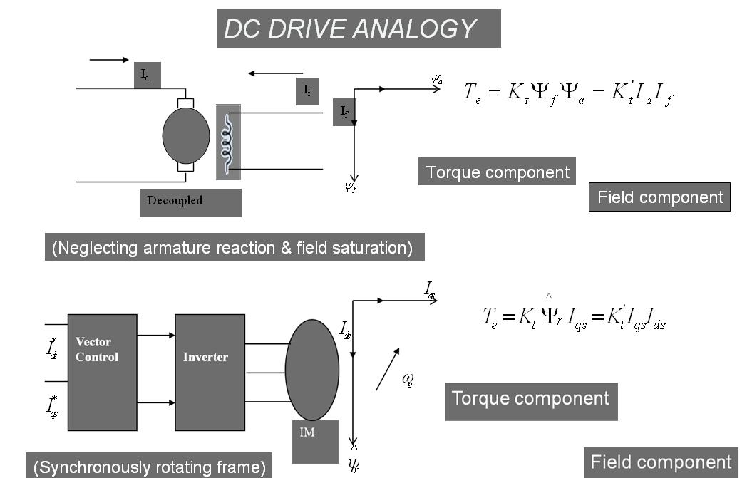 Thesis motor control 06 picture