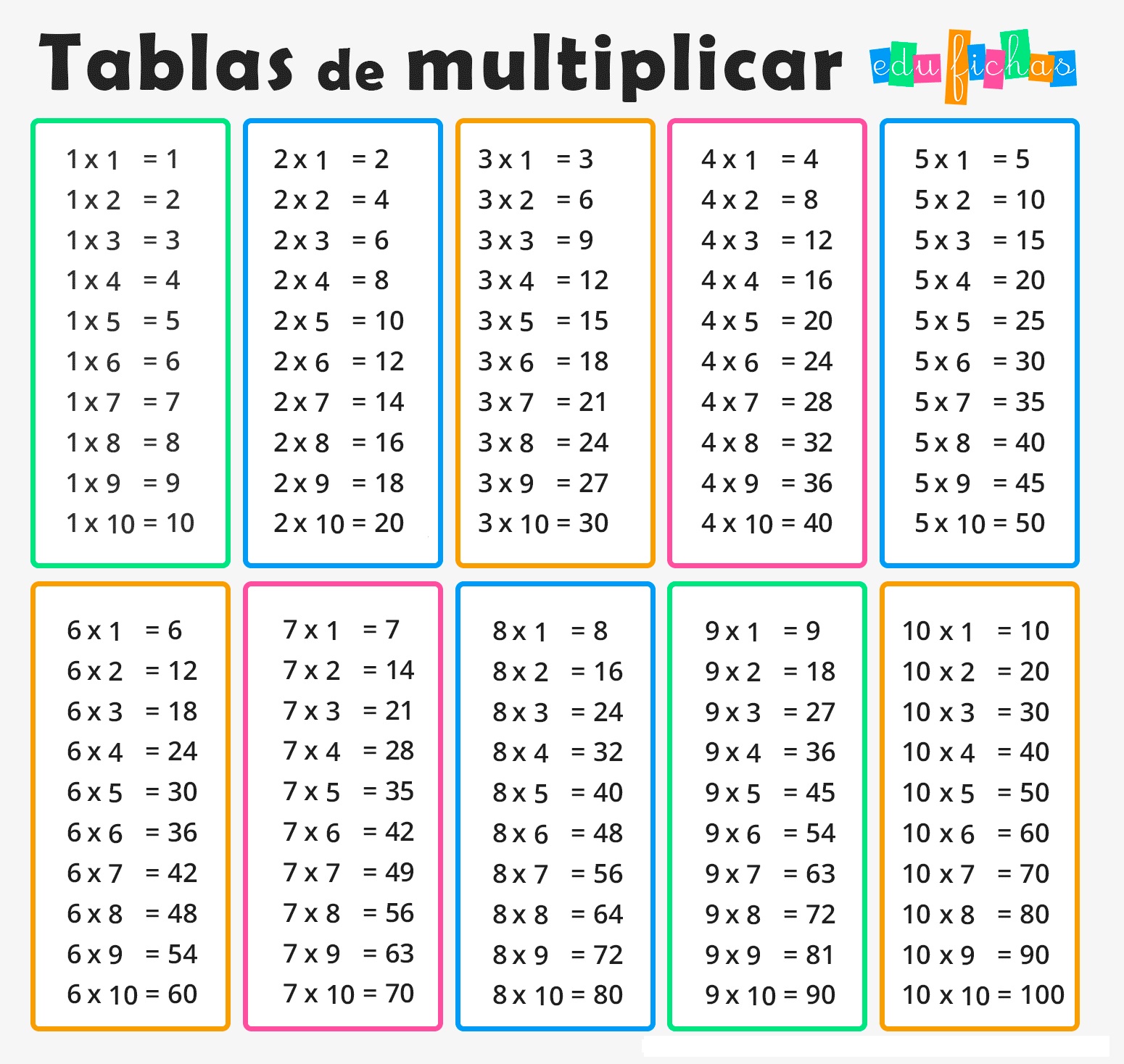 TABLAS DE MULTIPLICAR