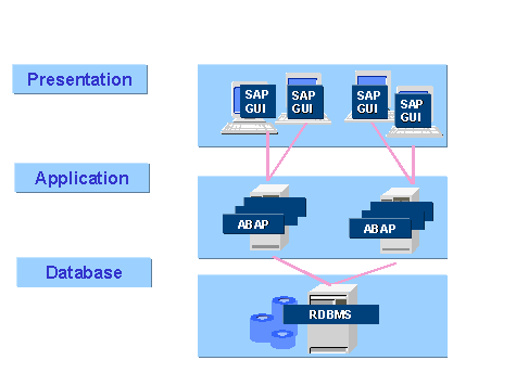sap gui for mac m1 sap gui for mac m1