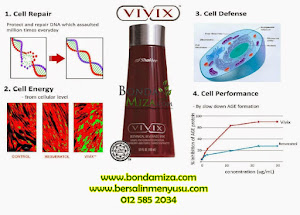 VIVIX & ResV SHAKLEE BANTU RENCATKAN SEL KANSER MELALUI CIRI ANTIOKSIDAN (CHEMOPREVENTIVE)