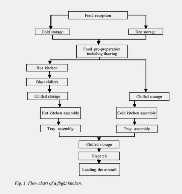 JOB DESCRIPTION - FOOD BEVERAGE MANAGER