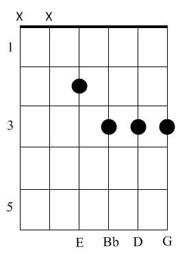 guitar chord g music theory chord chart