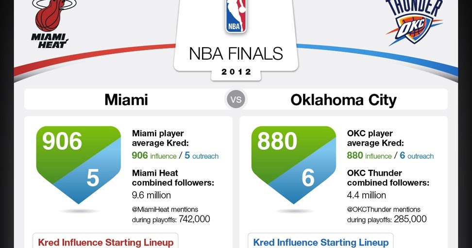 mediacentral nba login mediacentral nba login