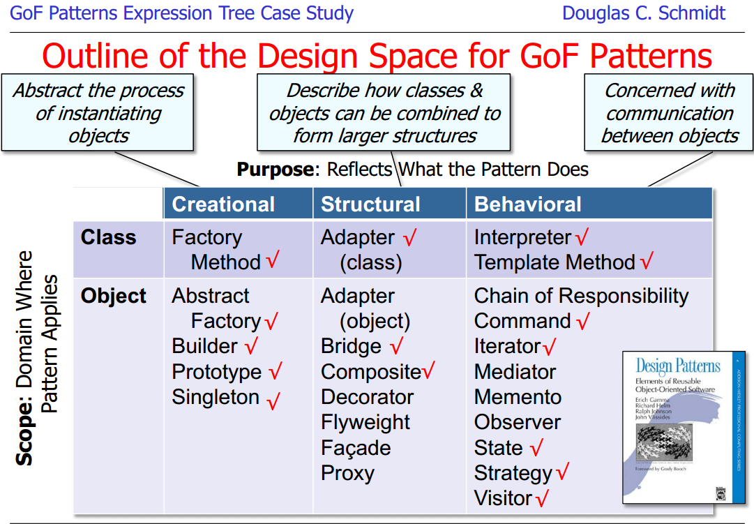 Gang Of Four Design Patterns Pdf Download