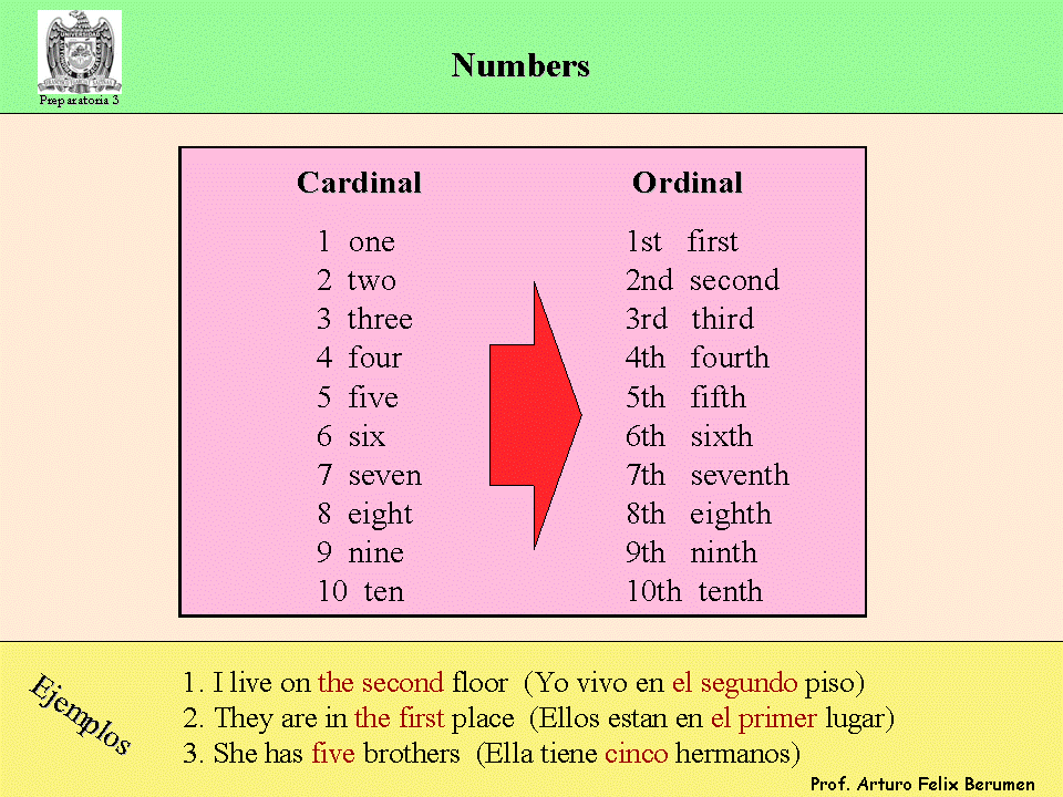 Peace And Love Around The World Numeros Cardinales Y Ordinales