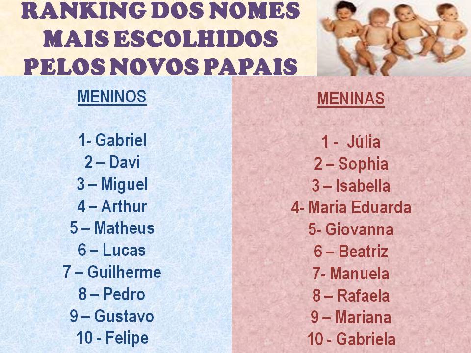 Significado dos Nomes