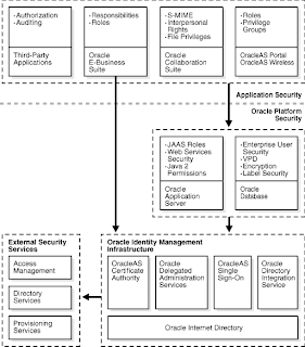 SPICE - Security open Pages Integrated Grace Environment SPICE - Security open Pages Integrated Grace Environment
