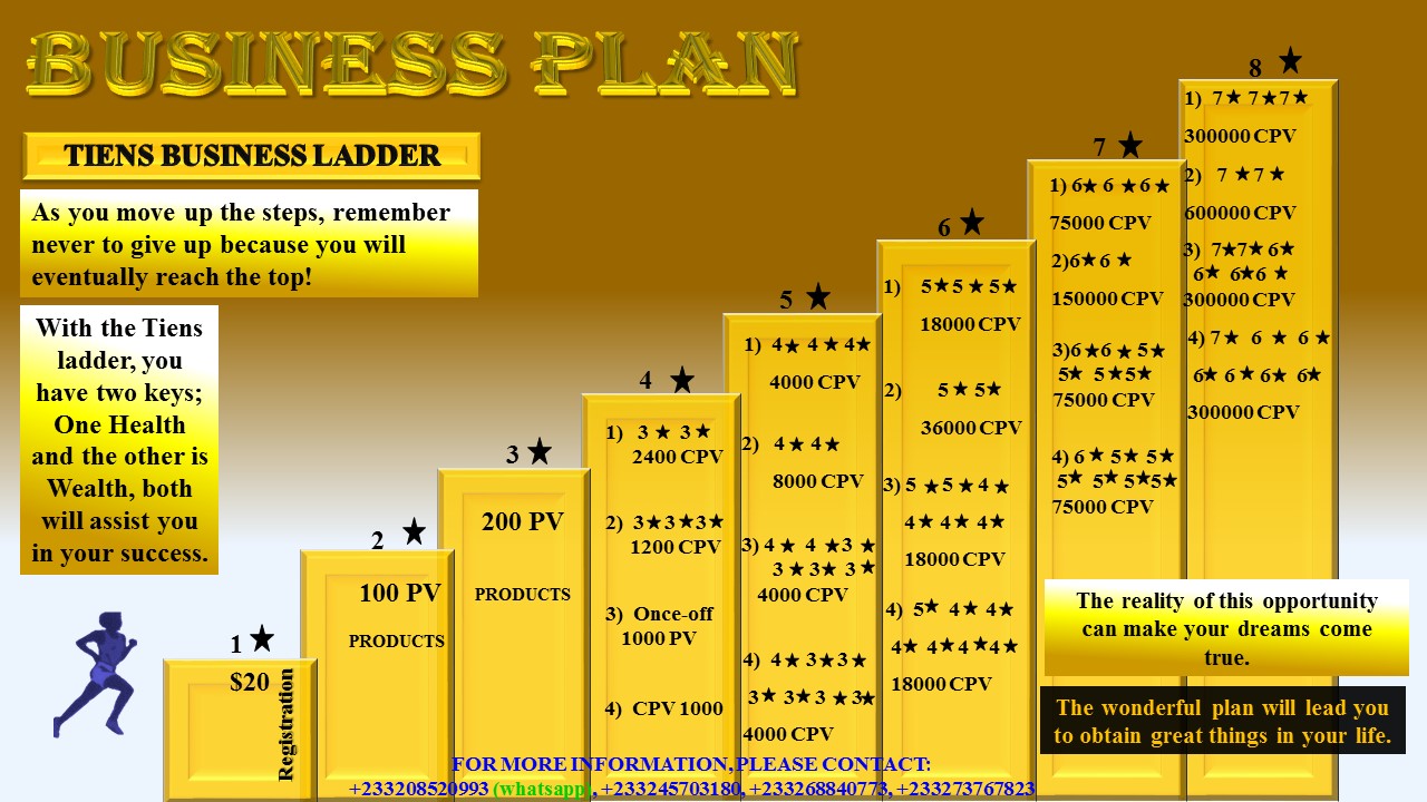 Tiens india business plan image