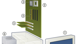 Apa itu Hardware ? - Semua Tentang Komputer
