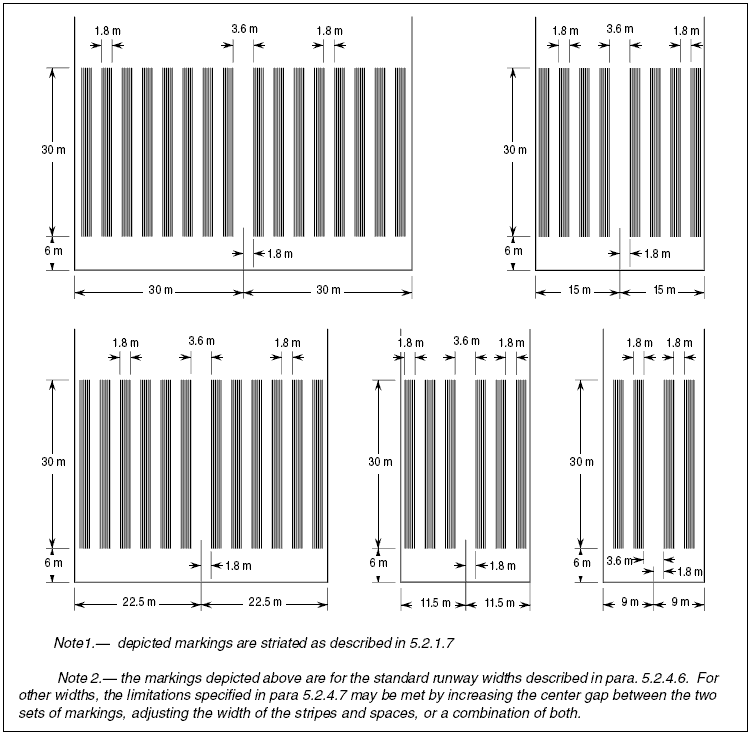 Besta's Blog Marka Bandara