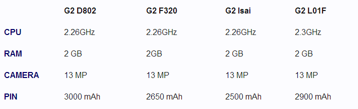 [Image: lg-g2-isai-docomo-f320-1.png]