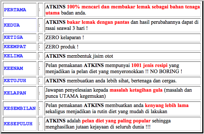 Jadual Diet Atkins Fasa 1