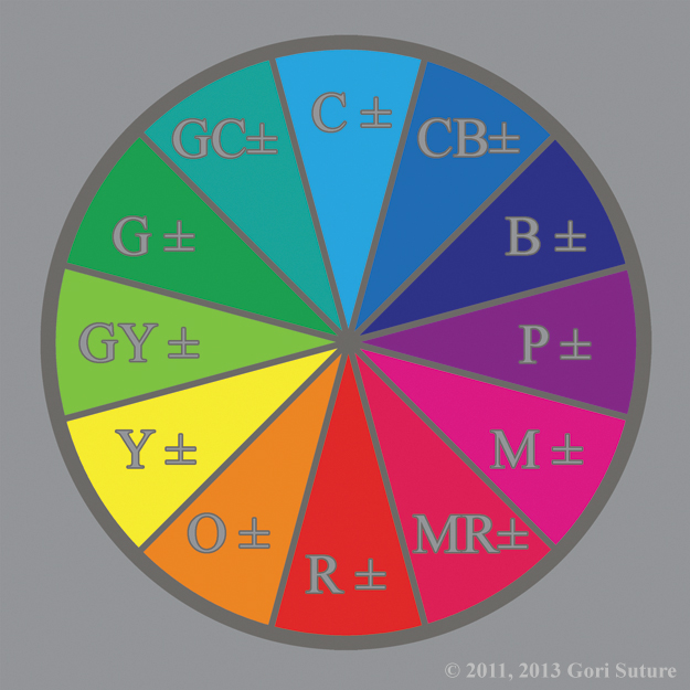 Gori Suture's The Color Of Paradox Color Theory The Neutral Color Wheel