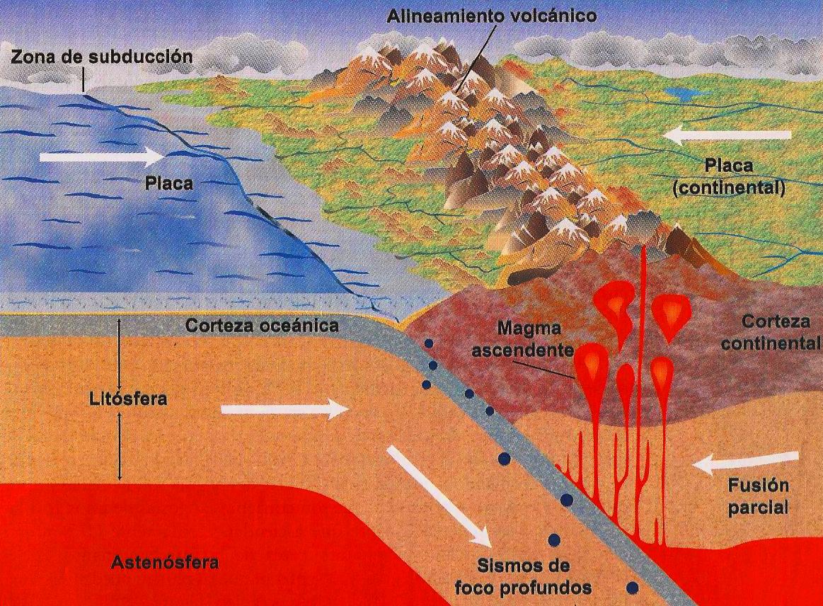 Ciencias de la Tierra (geología geografía) ACTIVIDAD VOLCANICA DE LA