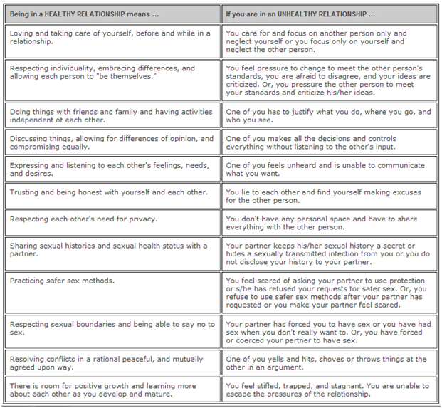Dating vs in a relationship