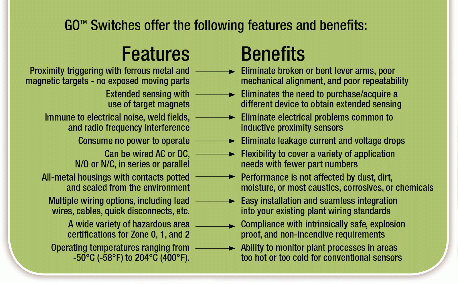 GO Switch Features & Benefits GO Switch Features & Benefits