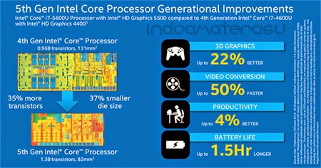 Prosesor Intel Generasi Ke-5 Broadwell 2