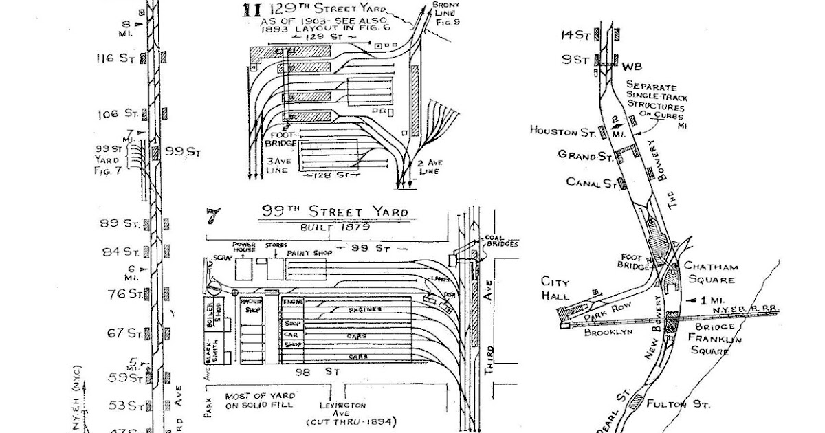 Streetcars and Spatial Analysis Track Map of 3rd Avenue Elevated