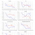 FORECASTS SUGGEST A TURNING POINT IN THE GLOBAL ECONOMY / THE FINANCIAL TIMES COMMENT & ANALYSIS