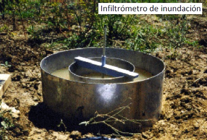 The Environmentalist Journal: INFILTRACIÓN.