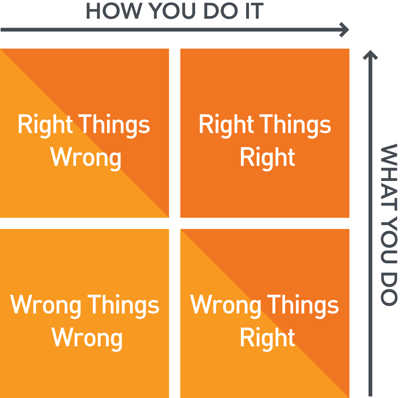 Jaap Spijkert ! november 2013