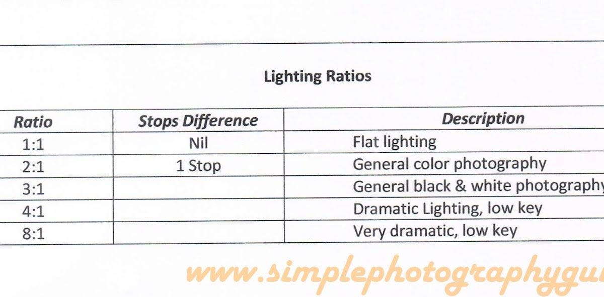 Simple Photography Guide Lighting ratio