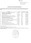 Certificado de materias aprobadas