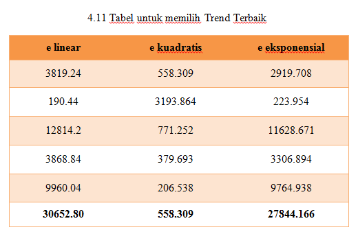 Statistika Probabilitas Tugas 4 Prediksi
