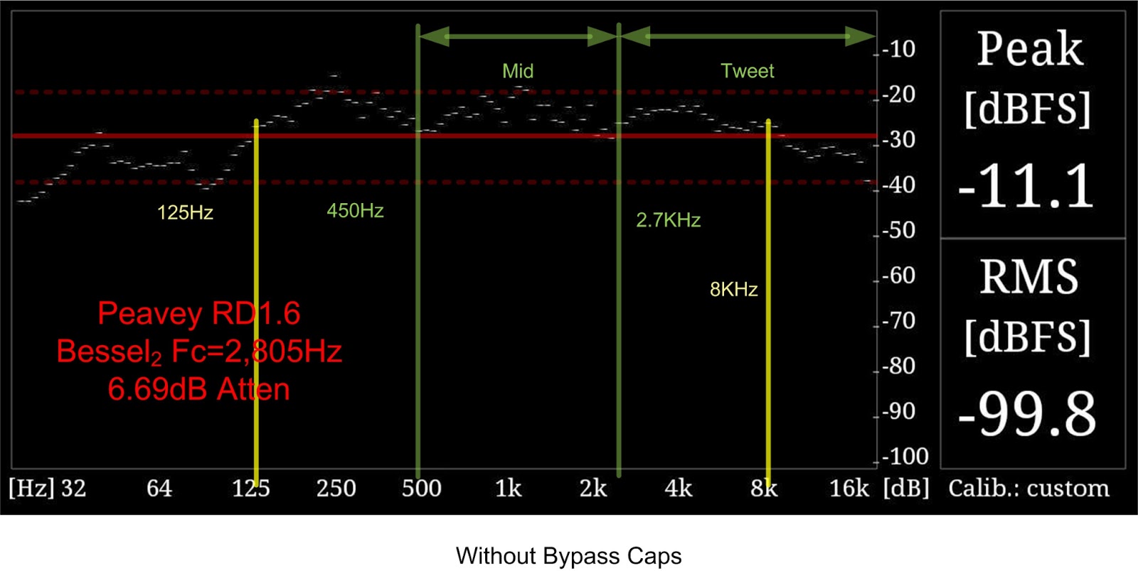 Audiophile Musings Bypass Capacitors