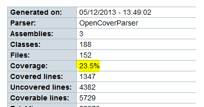 Improving C# test coverage
