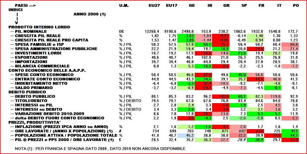 Istituti convenzionati PrestitiOnline