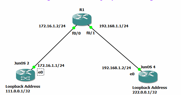 gns3 routers gns3 routers