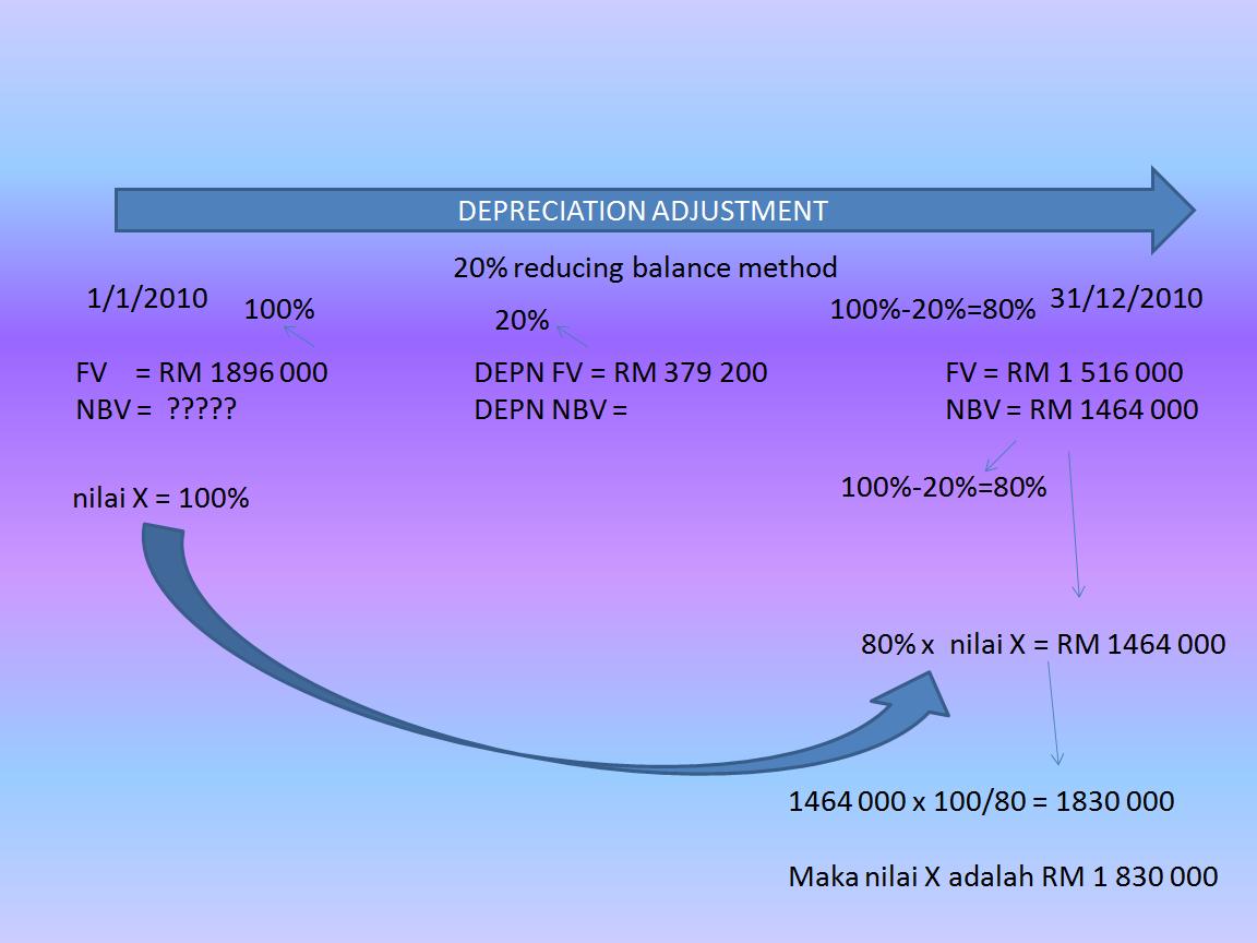 Jom Study Company Accounting July 2011