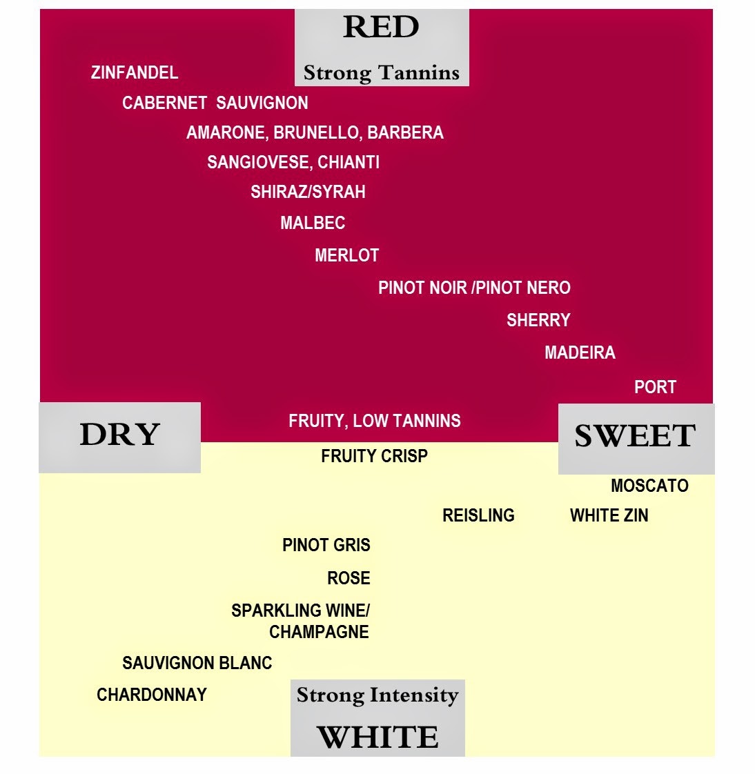 Wine And Chart