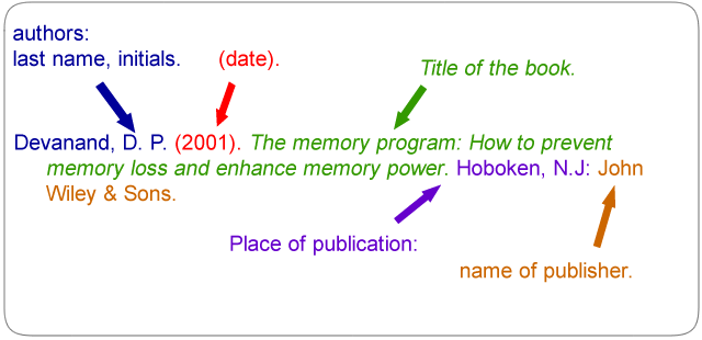 How do you cite a textbook?