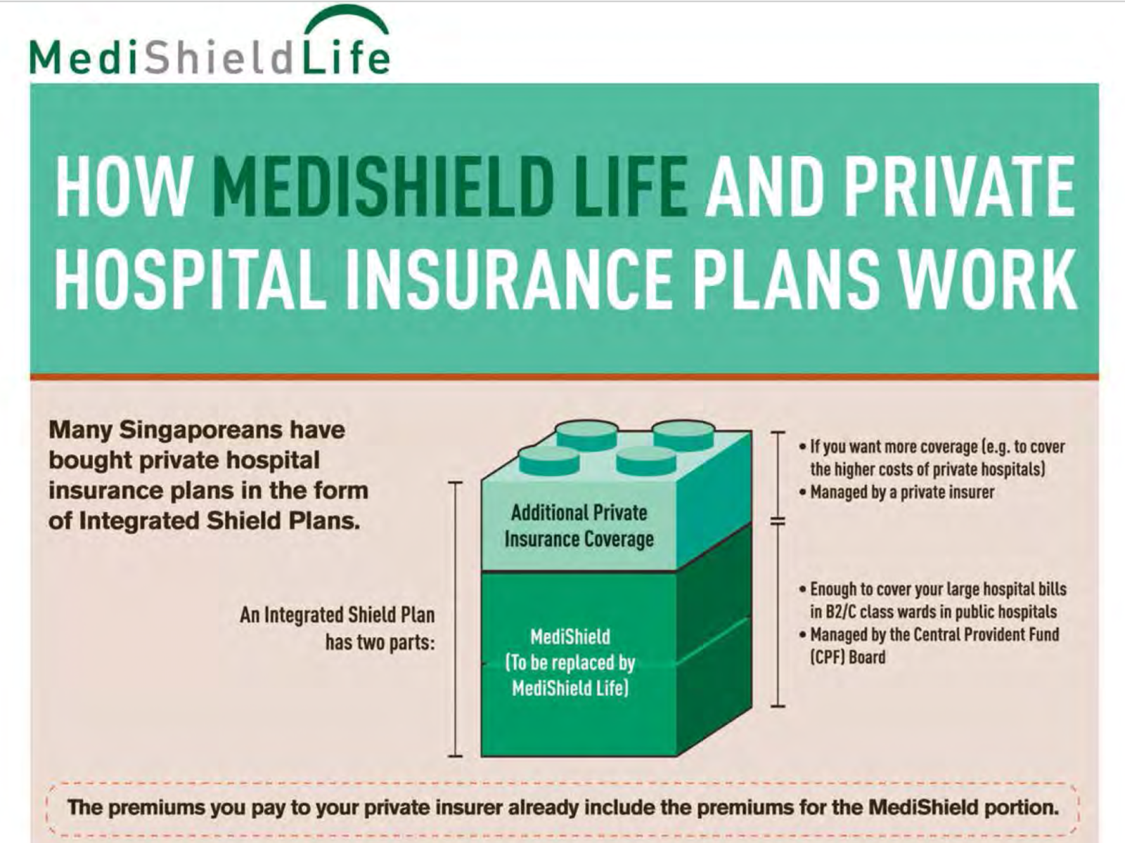Daniel Choy What does Integrated Shield Plans (ISP) means?