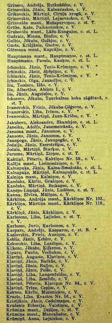 Lauksaimnieku un citu zemes īpašnieku adresu grāmata 1931. g. - 3