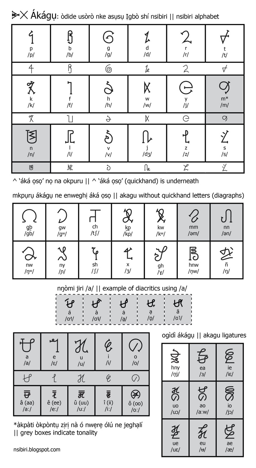 Igbo Writing Culture Nigeria