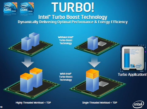 Intel Turbo Boost Technology Monitor