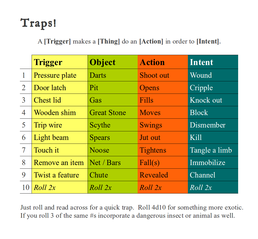 Telecanter's Receding Rules Traps!